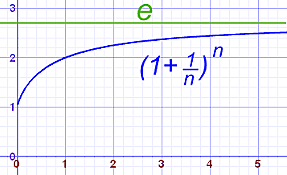 1748 A.D. The Number and Letter e - Euler's work