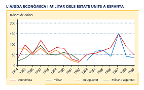 Augment de la consumició del petroli