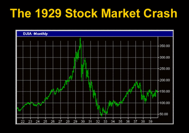 October 29, 1929 stock market crashes/great depresion