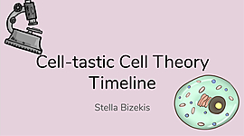 Timeline: Cell-tastic Cell Theory Timeline