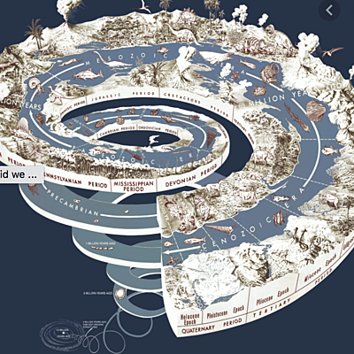 Timeline: The Age of the Earth