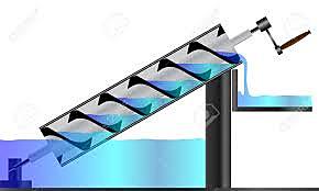 Desarrollo de la mecánica y de la arquitectura