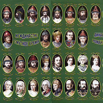 Timeline: Правители России