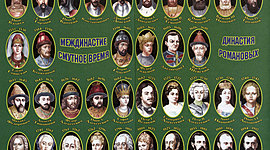 Timeline: Правители России