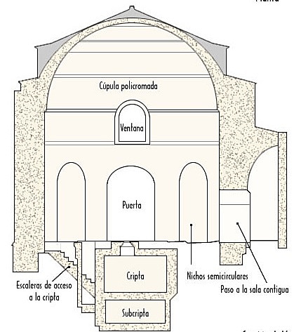 Mausoleo de Centcelles