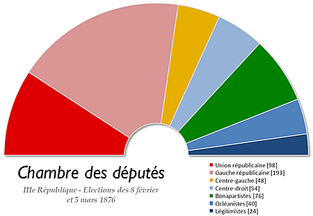 Elecciones generales a la Asamblea de los Diputados