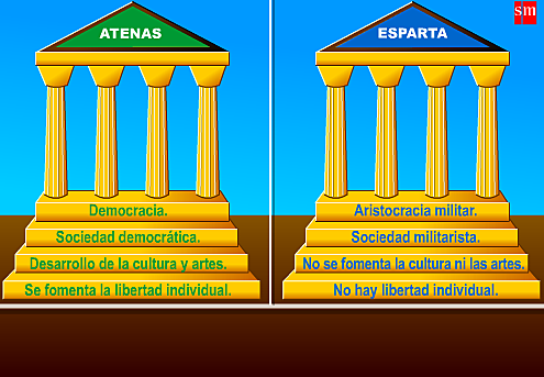 Modelos políticos de la antigua Grecia