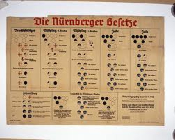 Nuremberg Laws