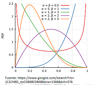 La función como noción de relación