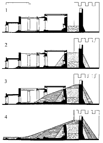 Arte Paleocristiano. Fases sucesivas del Domus ecclesiae durante el sitio por los persas