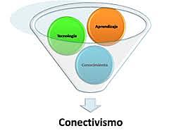 Teoría conectivista