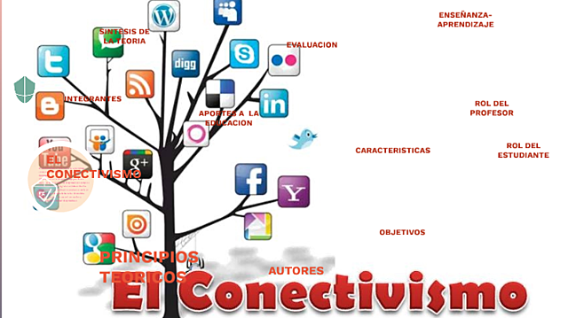 El Conectivismo. (George Siemens)