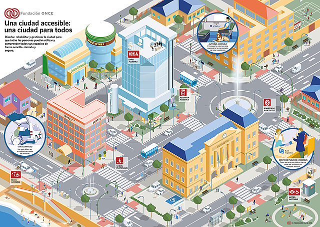 LEY DE MEDIDAS DE APOYO EN MATERIA DE AUTOPROMOCIÓN DE VIVIENDAS, ACCESIBILIDAD Y SUELO