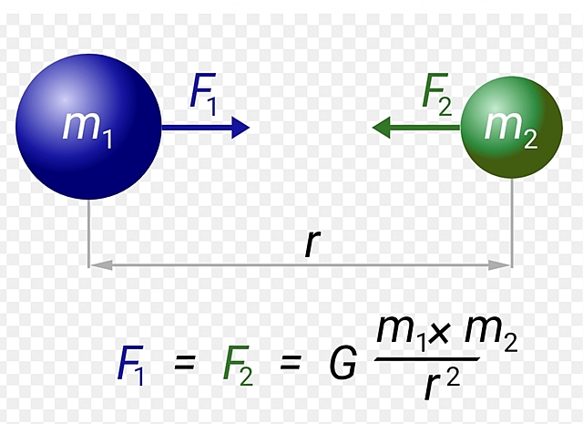 Llei de gravitació universal newton