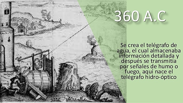 Hacia los años 360 AC