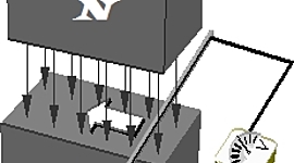 Timeline: Inducción electromagnetica