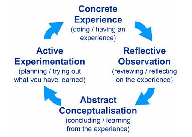Dewey's Theories Illustrated