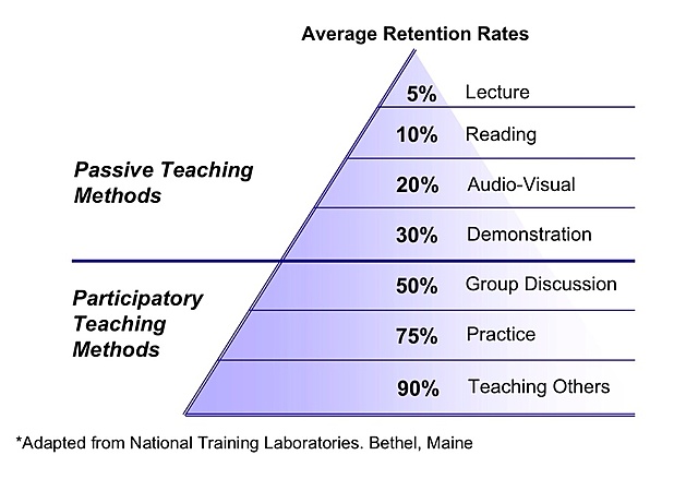 John Dewey's Theories