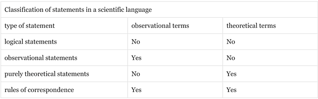 Rudolf Carnap (1891-1970)