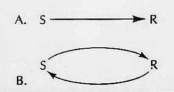 Published "Reflex Arc Concept in Psychology"