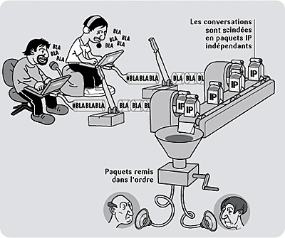 Naissance de la communication par paquets