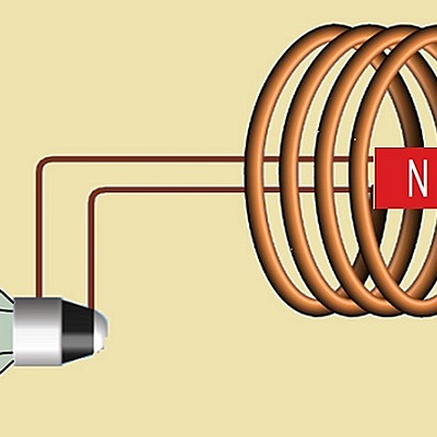Timeline: Inducción Electromagnética