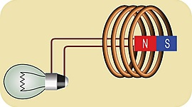 Timeline: Inducción Electromagnética