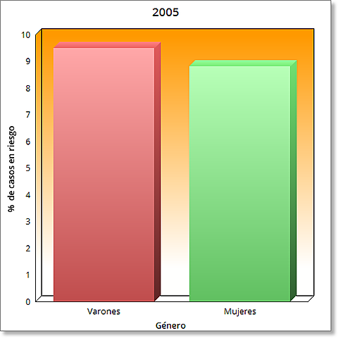 Encuesta Nacional de Salud Nutricional