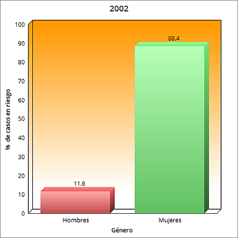 EAT-26 aplicado por el Departamento de Salud Pública (UNAM)