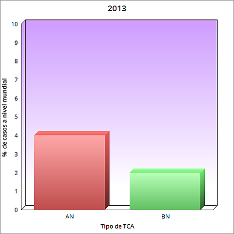 De acuerdo al DSM-IV