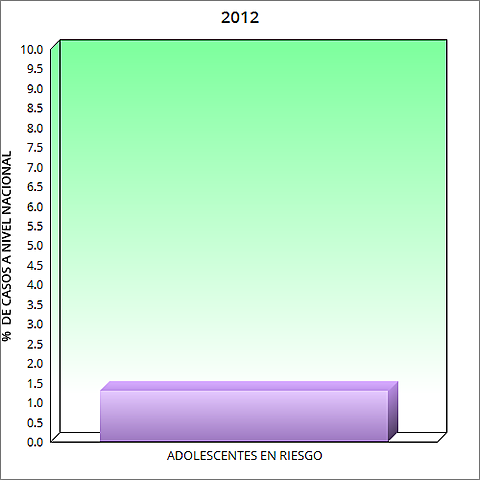Encuesta Nacional de Salud y Nutrición (ENSANUT)