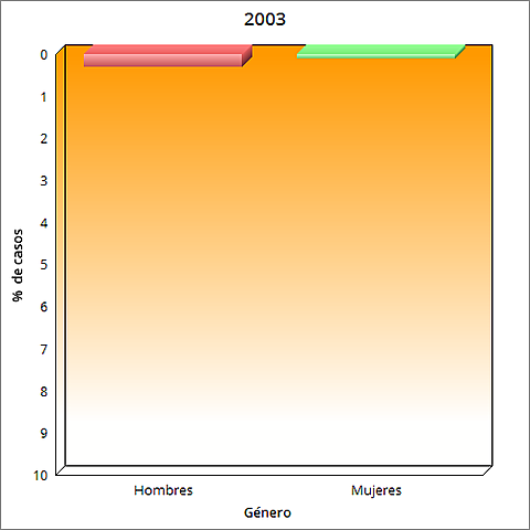 National Eating Disorders Association (NEDA)