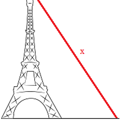 Timeline: Teorema de Pitágoras