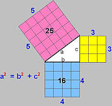 Descubrimiento del Teorema de Pitágoras