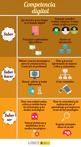 COMPETENCIAS DIGITALES PARA EL S. XXI