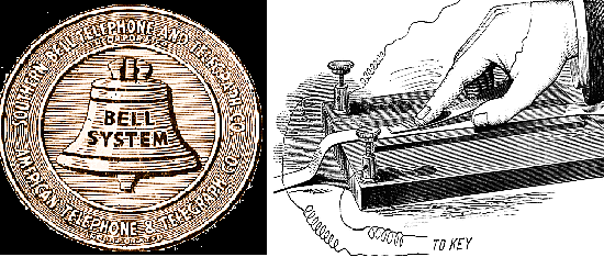 Bell Telephone Company and the Electro-motograph.