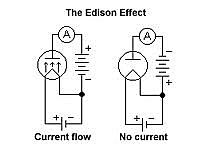 Edison effect