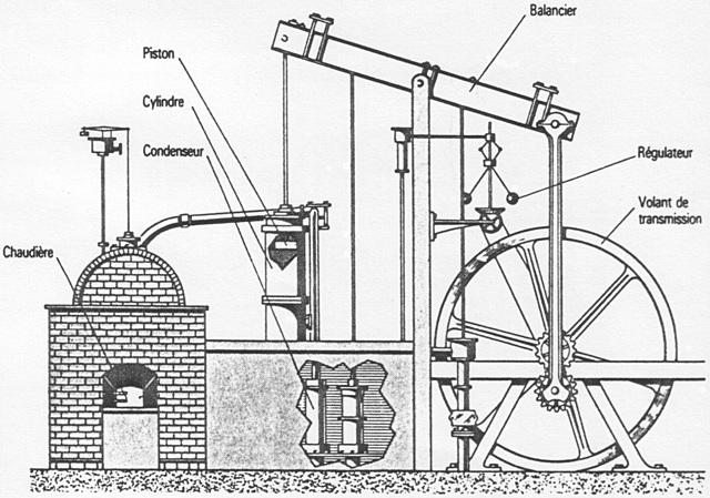 Invention de la machine à vapeur par James Watt