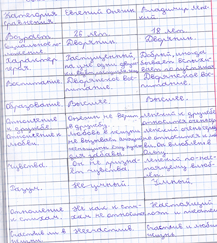 Концептуальная таблица