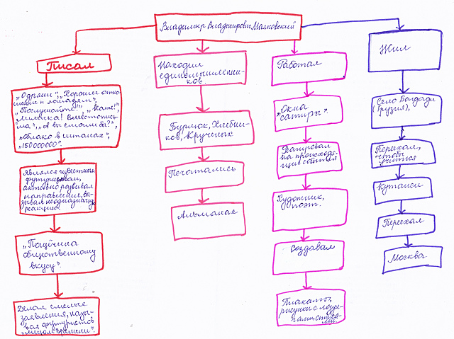 Денотатный граф