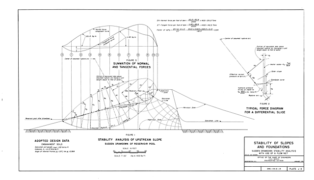 Publication of Soil Mechanics Design Manual on Seepage Control