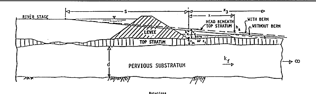 MRC Staff Study on Berm Design