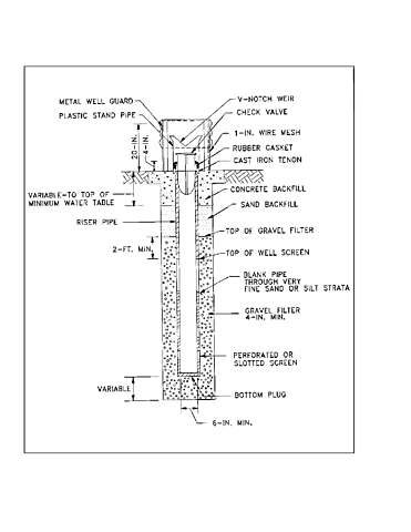Design of Finite Relief Well Systems