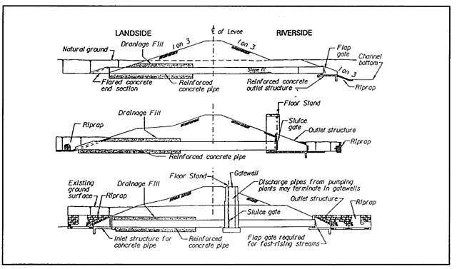 Publication of EM-1110-2-1913, Design and Construction of Levee