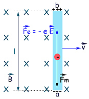 Experiencia de Henry