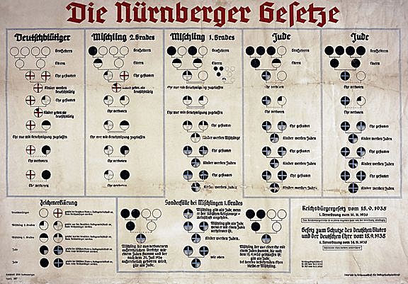 El antisemitismo como ley