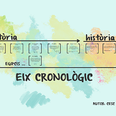 Timeline: EIX CRONOLÒGIC