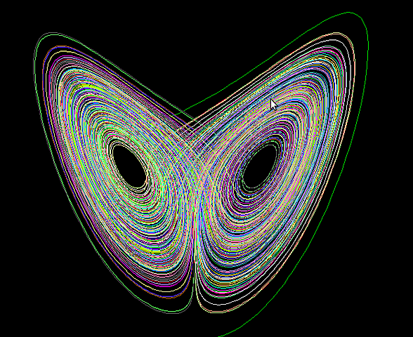 Teoría del caos y el efecto mariposa