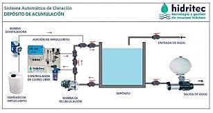 Una de las primeras plantas potabilizadoras