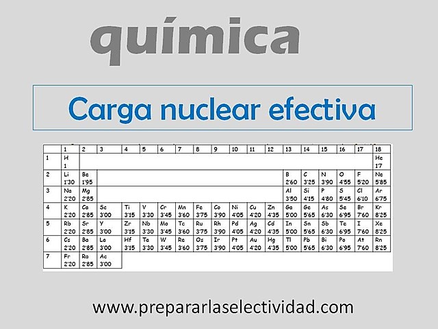 Carga nuclear